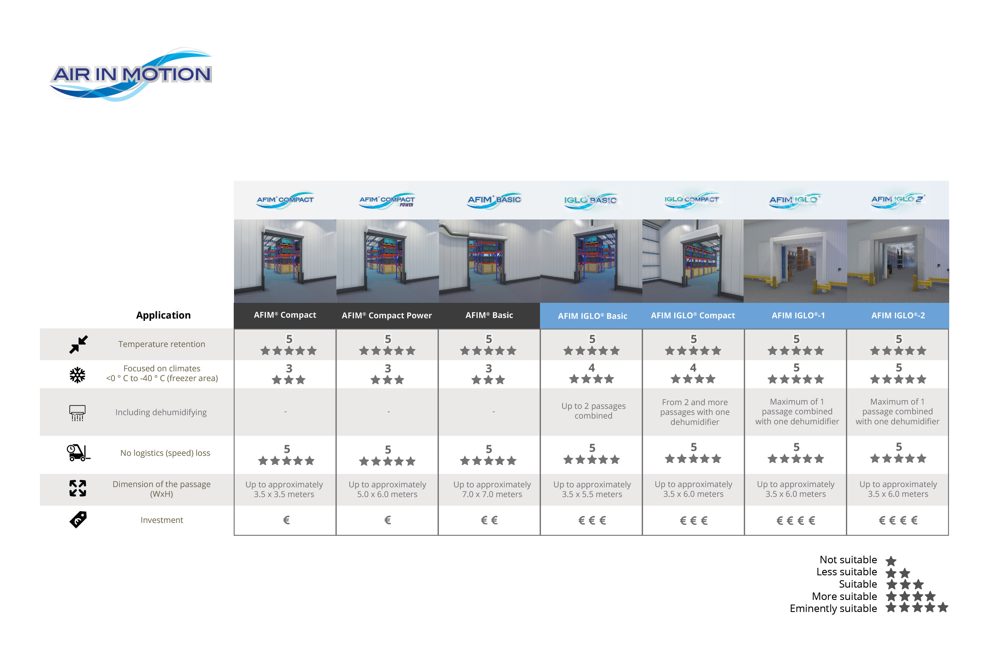 Air-Door-Comparison-Table-EN